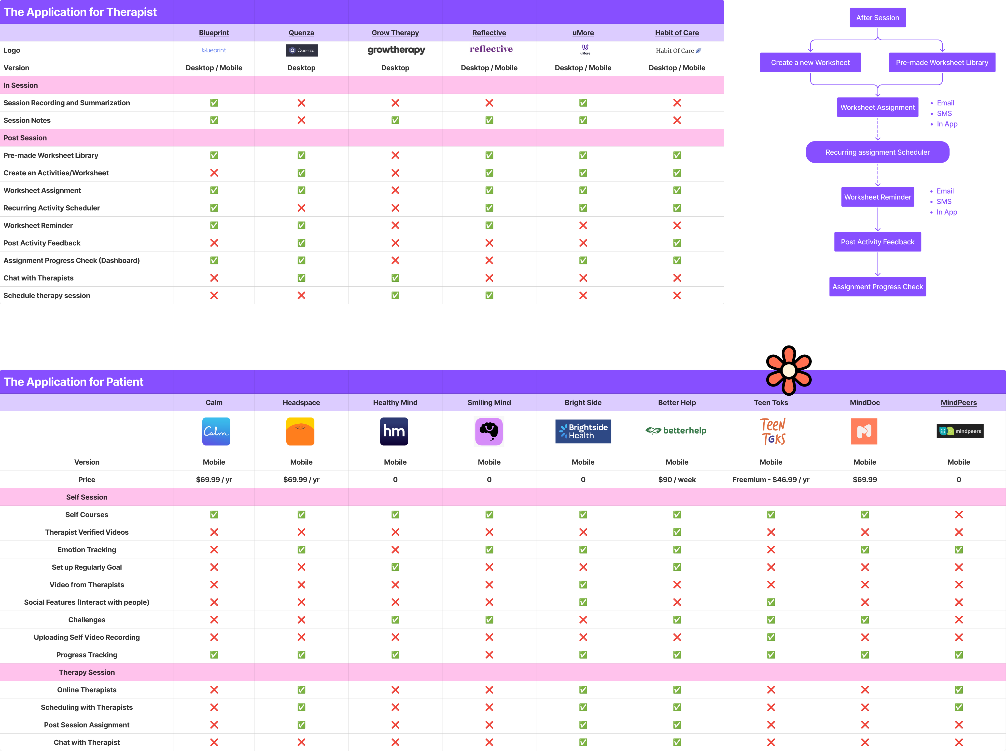 Competitive Analysis Image