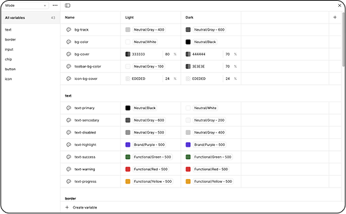 Variables Image