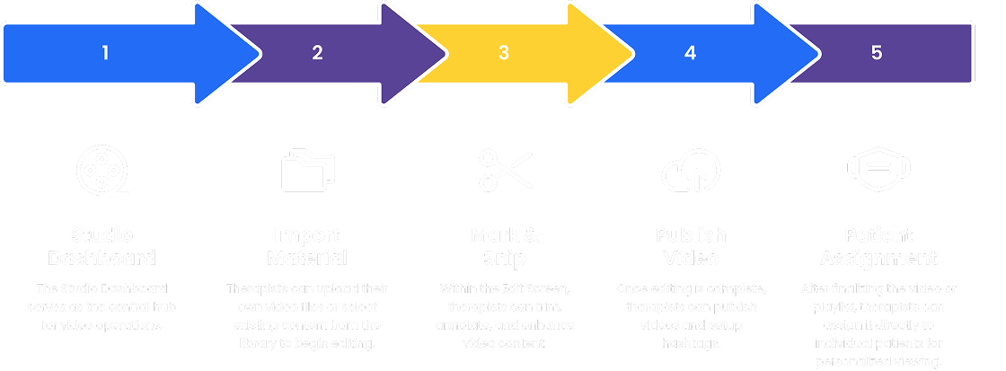 workflow Image